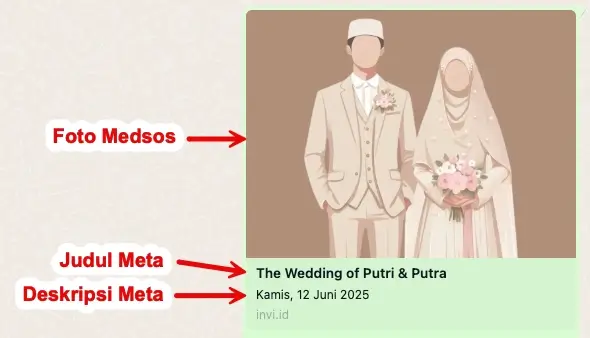 Cara Menampilkan Foto dan Judul Undangan di Medsos